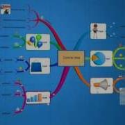 IMindMap 6 1 3D Objects