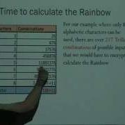 Password Encryption