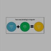 ANGULAR BINDING Shorts Coding Angular