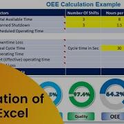 OEE Calculation In Microsoft Excel Illustration With Practical Example