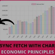 Using Async Fetch With Chart JS And Economic Principles
