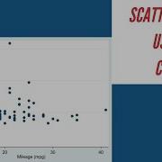 How To Make Scatter Plot In Stata Using Code Stata Tutorial