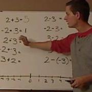 Math Basics Integers Addition And Subtraction