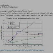 9 2 Thermodynamics Of Dissolution Of Salt In Water