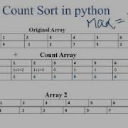 Sorting Count Sort In Python Step By Step Method