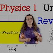 AP Physics 1 Unit 3 Review Work Energy And Power Exam Prep