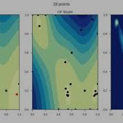 Bayesian Optimization Demo