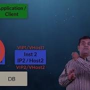 Concept Of VIP In Oracle RAC SCAN Part 1 RAC 03
