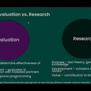 Advancing Recovery Program Evaluation Session 1