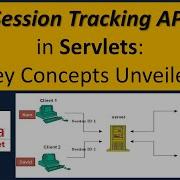 Session Tracking API In Servlets Key Concepts Unveiled Servlets