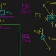 Classic Inverted Pendulum Equations Of Motion