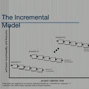 Software Engineering Process Models 4 Incremental Model Spiral Models
