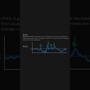 Trend Detection Trading Strategy In Python
