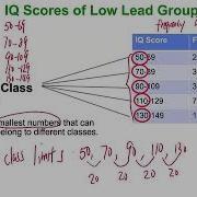 Chapter 2 Summarizing And Graphing Data Part 1
