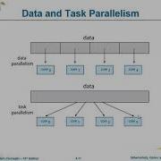 OPERATING SYSTEMS 4 Threads Concurrency