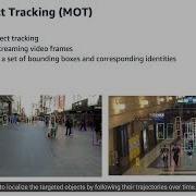 MeMOT Multi Object Tracking With Memory CVPR 2022