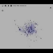 Go Package Dependencies Embedding Visualization