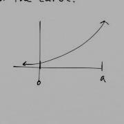 Rectangles To Approximate Area Under A Curve