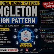 Singleton Design Pattern JAVA Code Examples System Design Concepts