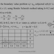 Numerical Solution Of 1D Heat Conduction Equation Using Finite Difference Method FDM