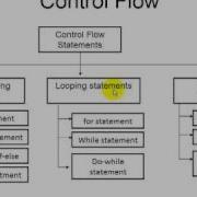 Java If Statement In Somali