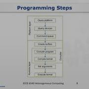 Structure Of An OpenCL Program Part1