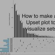 Visualizing Gene Sets With Upset Plot