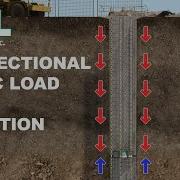 GRL Engineers Bi Directional Static Load Test BDSLT Animation