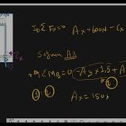 Finding Reaction Of Frame With Hinge Example Easy Statics