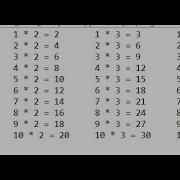 Print Multiplication Table Side By Side With The Help Of Printf In JAVA