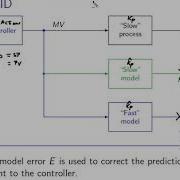 Practical Process Control Video 16 Recycling The PID Algorithm Part 2
