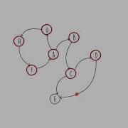 Implementing Graph Algorithms Using Scala Depth First Search Packtpub Com
