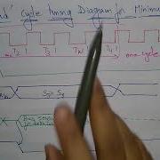 Read And Write Cycle Timing Diagram Of 8086 In Minimum Mode MPMC Lec 26 Bhanu Priya