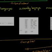 72 Assemblers Compilers And Interpreters