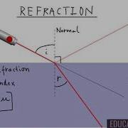 Refraction Part II