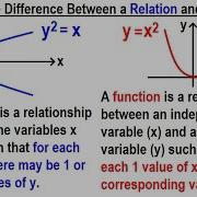 Algebra Ch 43 Functions And Relations 1 Of 11 What Is Difference Between Relations And Functions
