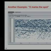 Visualizations For Performance Analysis And More