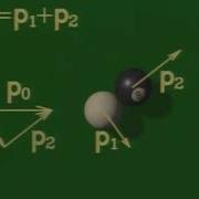 2 D Elastic Collision