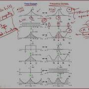 Lecture 07 Twiddle Factor Matrix And Discrete Fourier Transform