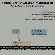 Python How It Handles Function Arguments Using Pass By Object Reference