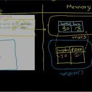 Passing Multiple Parameters Calling Function With Multiple Parameters Function In C