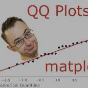 Making Awesome QQ Plots In Python With Matplotlib