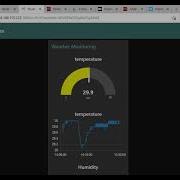 Node RED Dashboard Smart Weather Monitoring Controlling From Anywhere