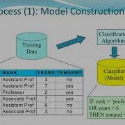 Classification Definition And Algorithms Data Mining