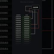 The CPU Cache Short Animated Overview
