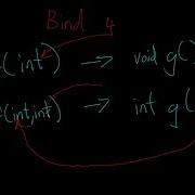 Intermediate C Game Programming DirectX Function Pointers Functional Tutorial 25 Bonus