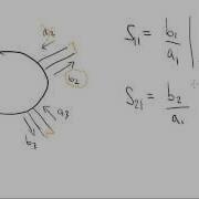 Introduction To S Parameters