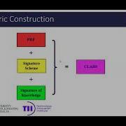 Credentials Advanced Signatures PKC 2026