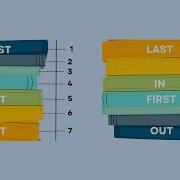 What Is A Stack LIFO Explained With Animation