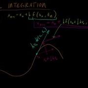 Math For Game Developers Midpoint Method